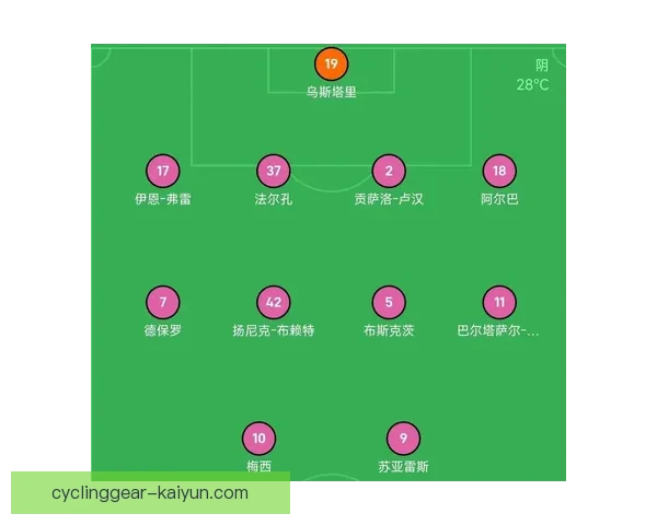 阿尔巴助攻能力持续提升，成为巴萨进攻中的关键一环