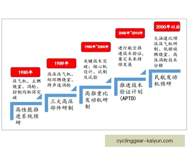 伊萨克职业规划现状与未来发展趋势分析