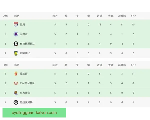 西甲最新战况：积分榜变动与球队近期表现分析